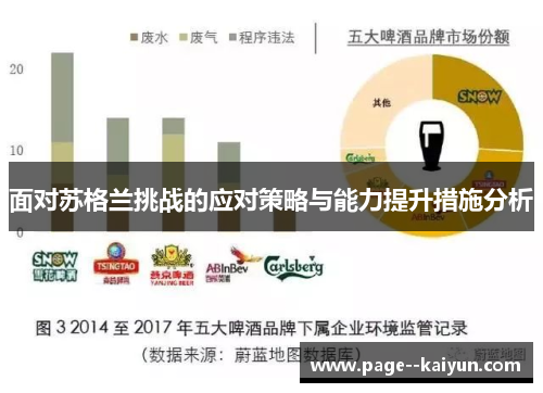 面对苏格兰挑战的应对策略与能力提升措施分析