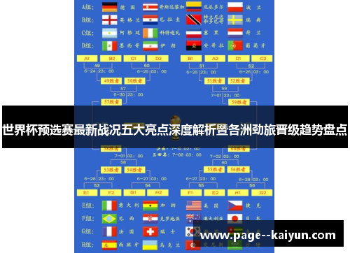 世界杯预选赛最新战况五大亮点深度解析暨各洲劲旅晋级趋势盘点