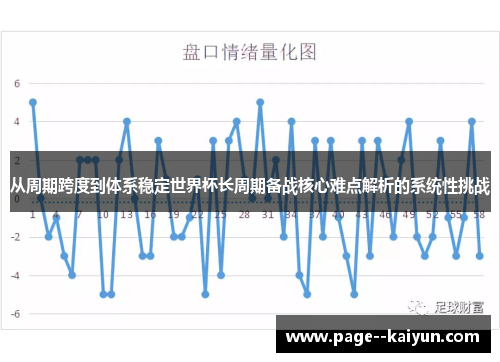 从周期跨度到体系稳定世界杯长周期备战核心难点解析的系统性挑战 从周期跨度到体系稳定世界杯长周期备战核心难点解析的系统性挑战